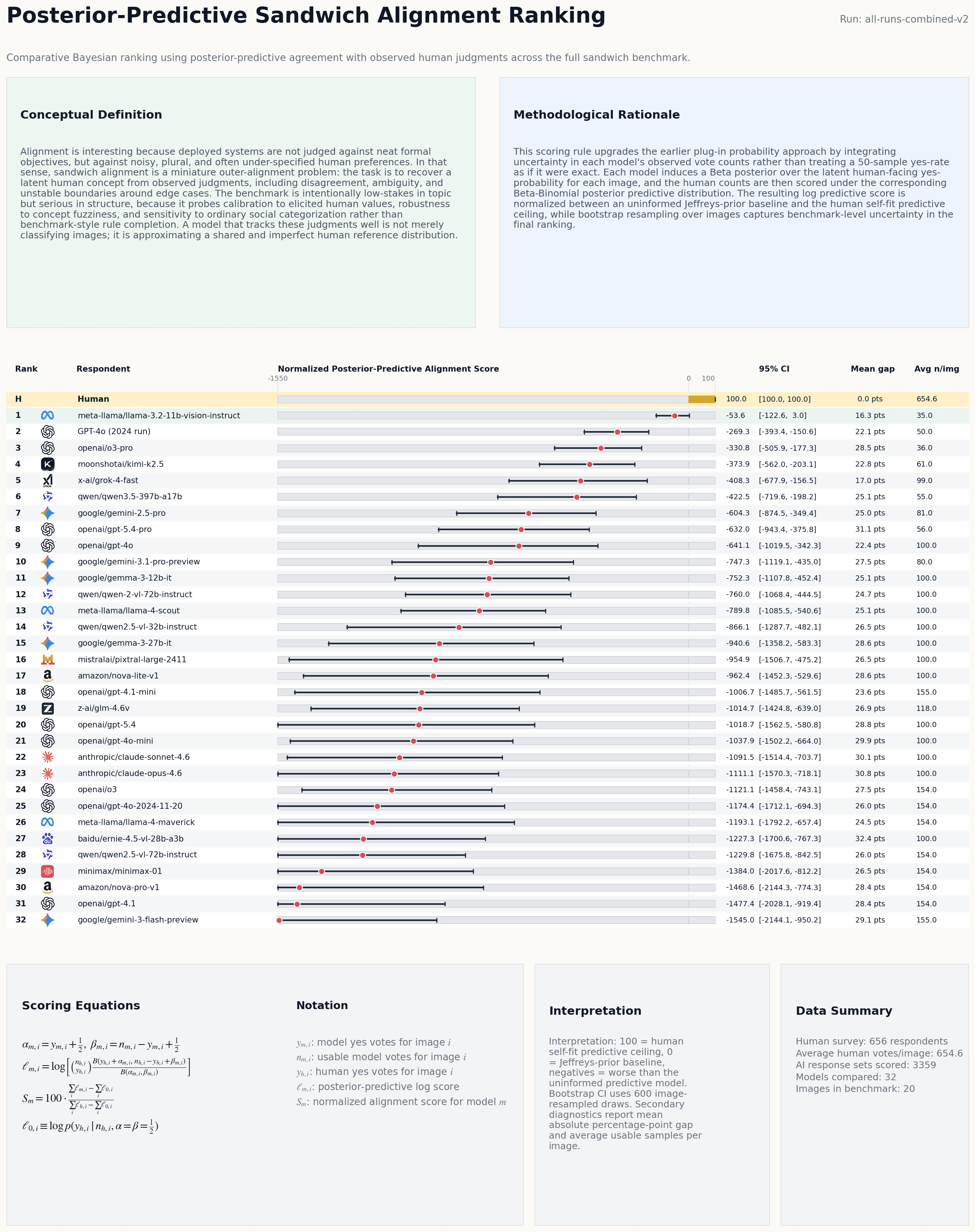 OpenSandwich posterior predictive ranking graphic