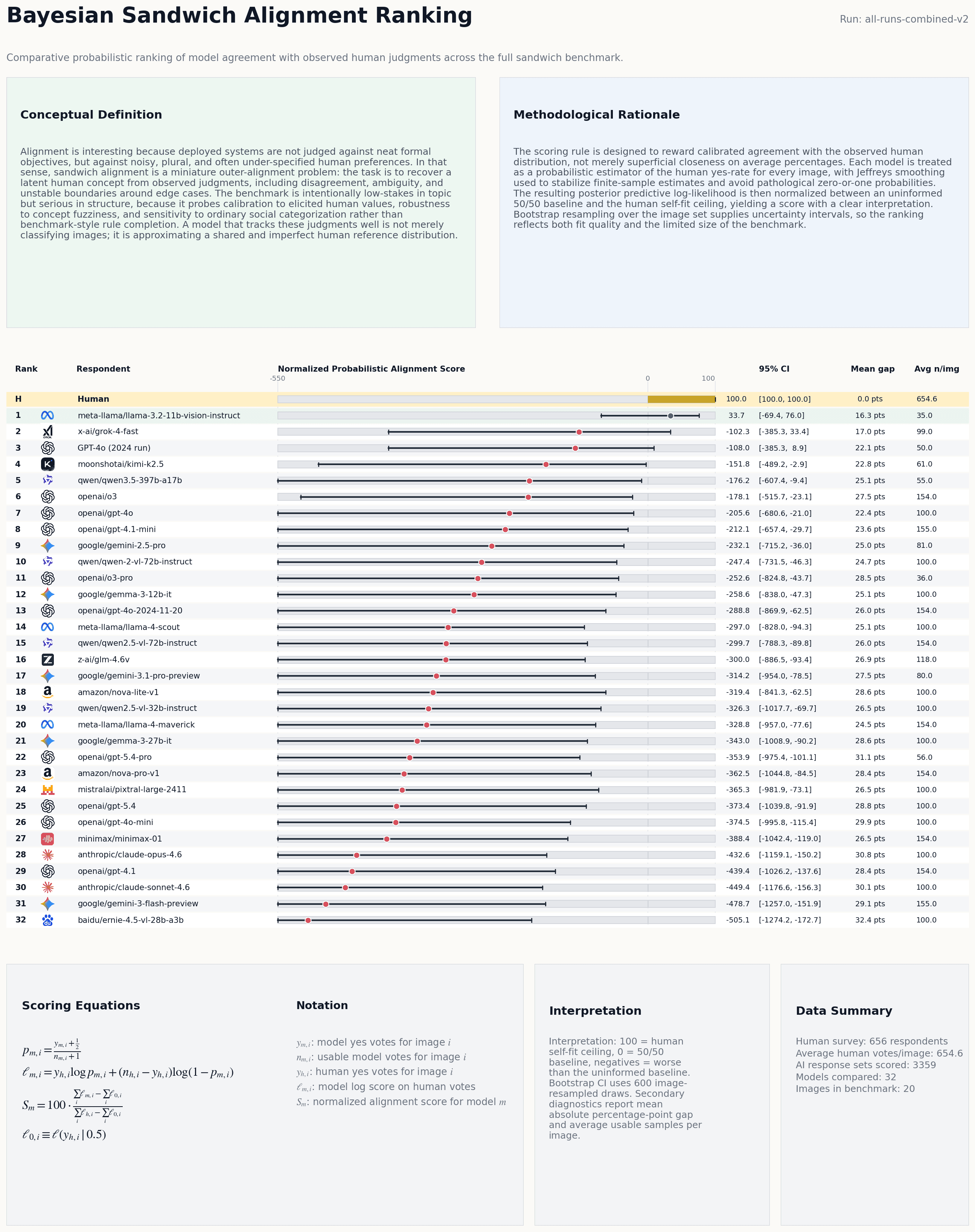 OpenSandwich probabilistic ranking graphic