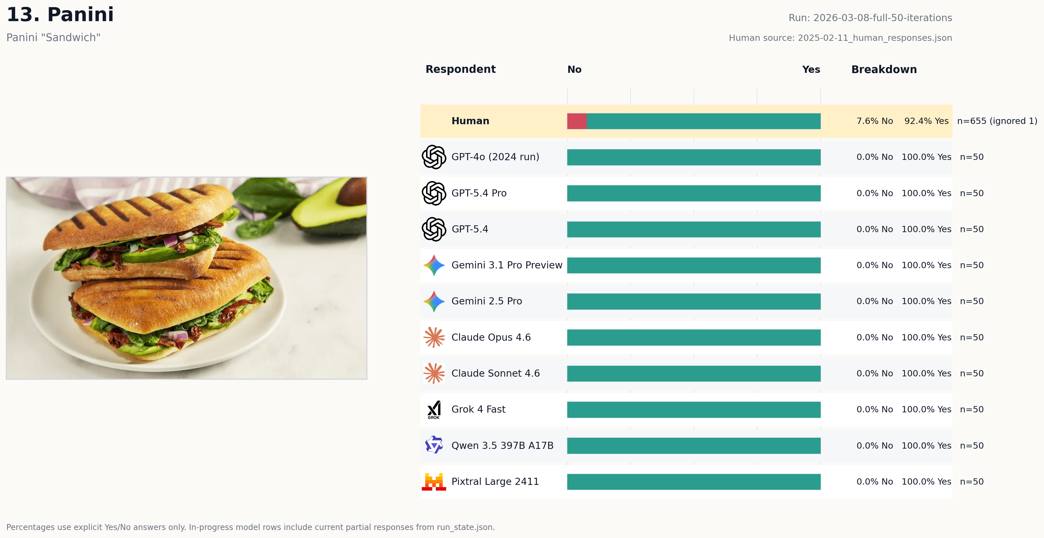 Vote card for Panini