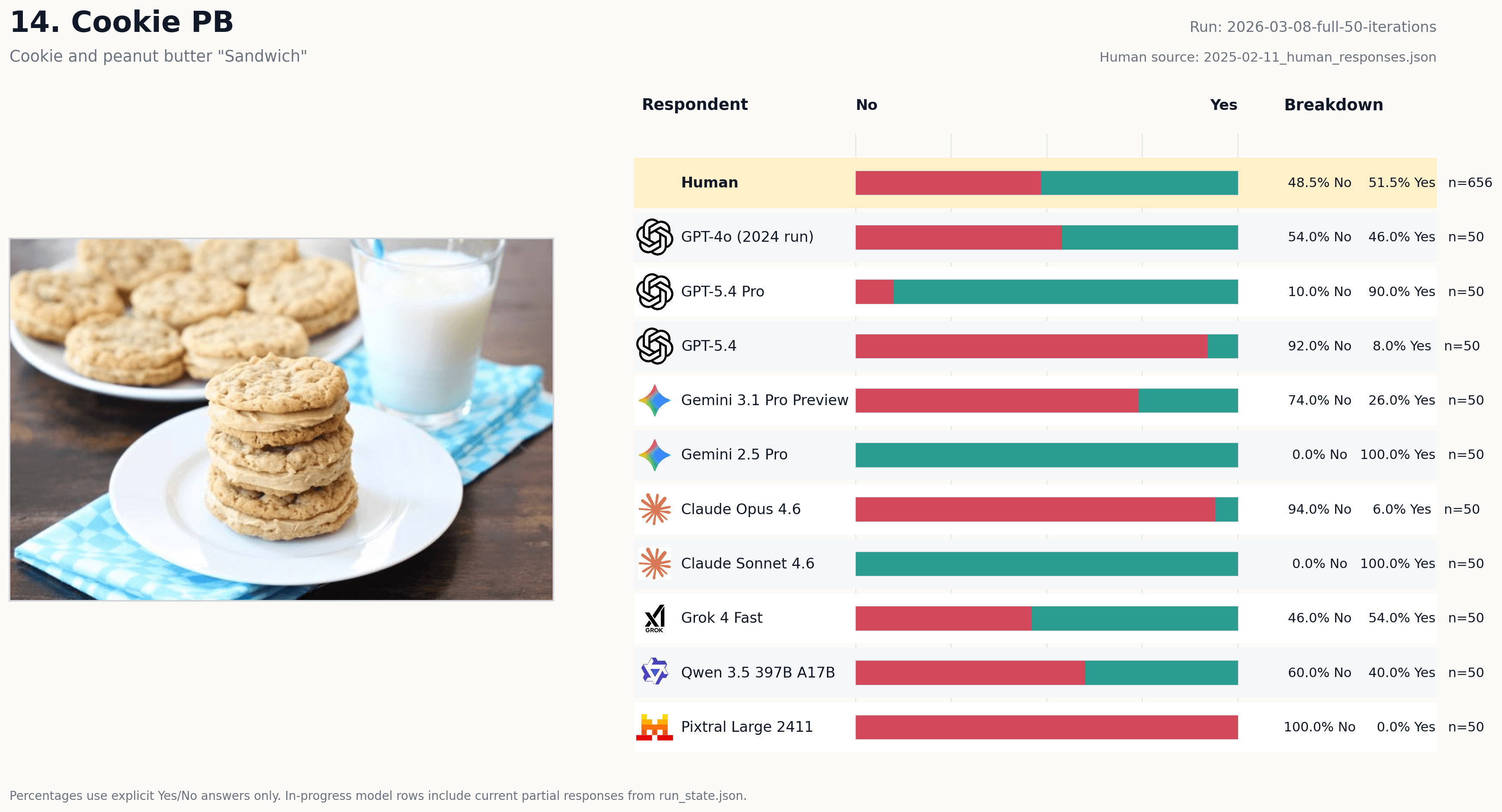 Vote card for Cookie PB
