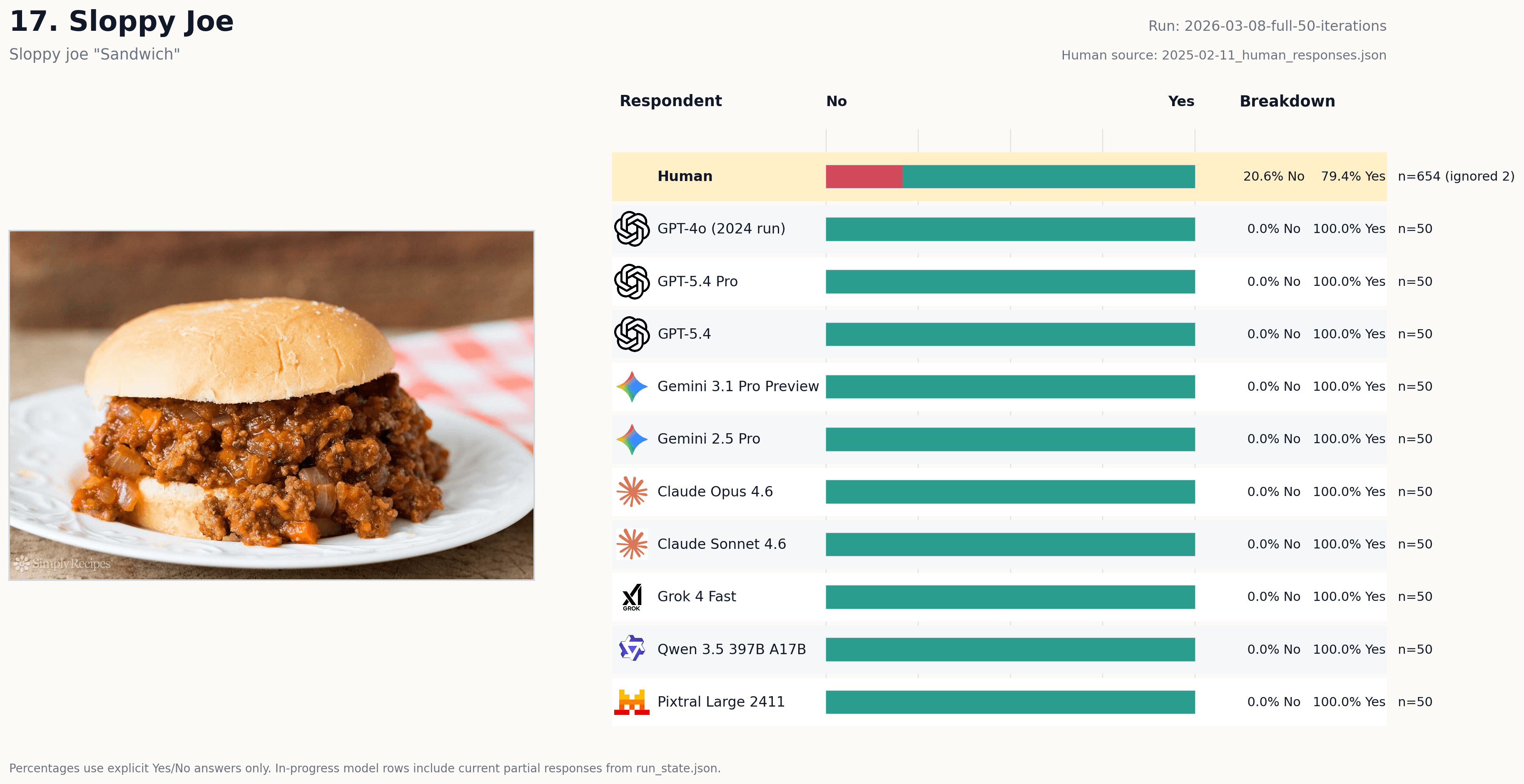 Vote card for Sloppy Joe