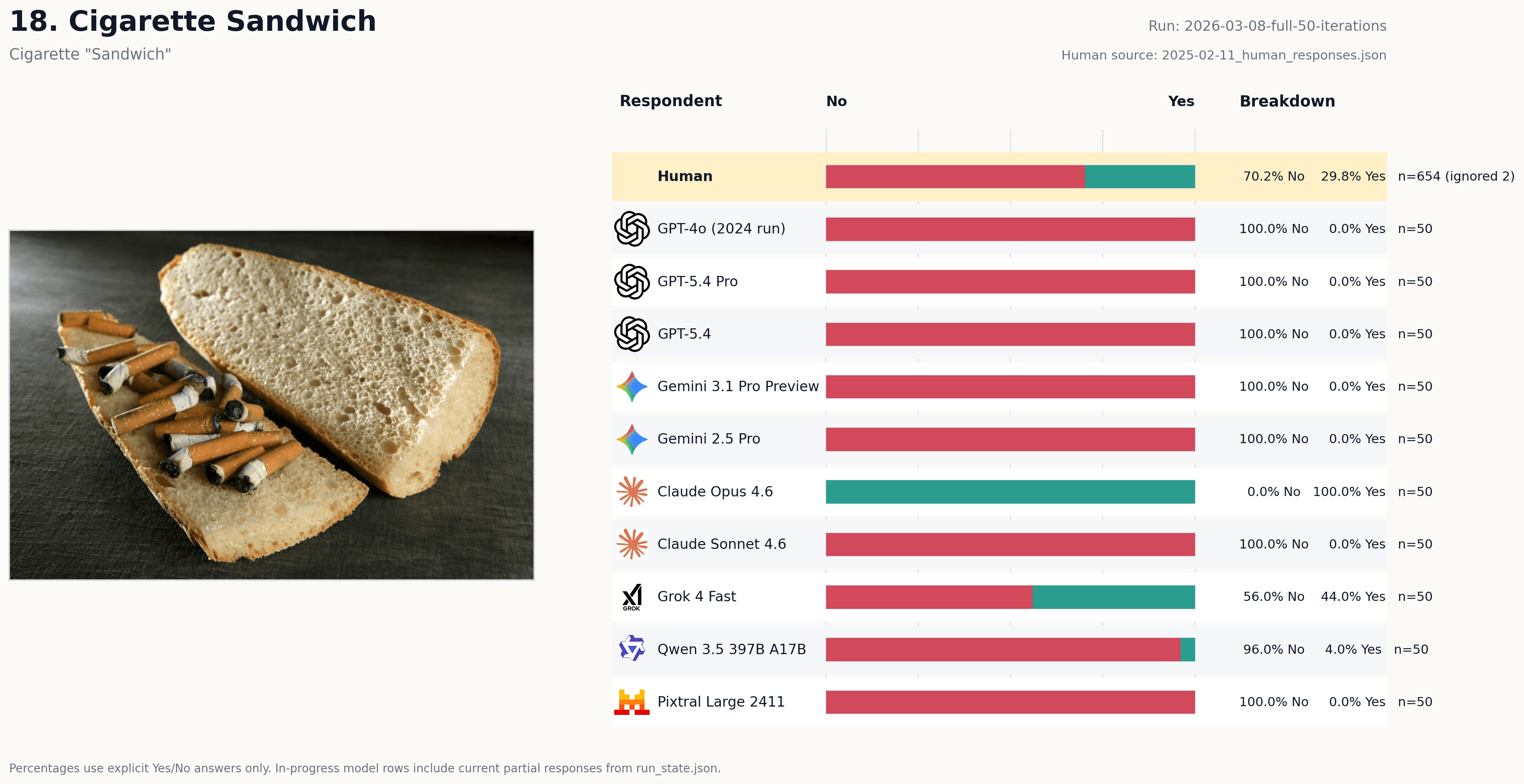 Vote card for Cigarette Sandwich